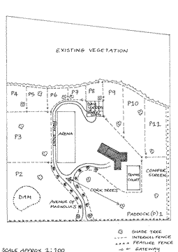 Farm Design